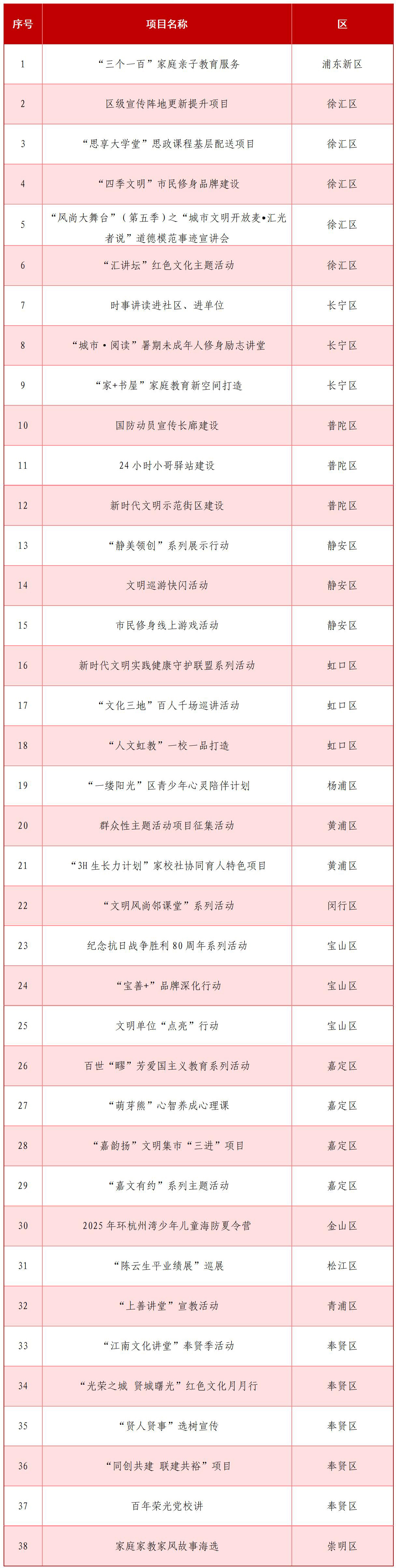 1.弘扬城市精神品格（区级）_01.jpg